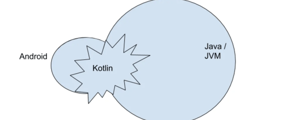 Cover image for Is There an Equivalent of Spring Boot for Kotlin?