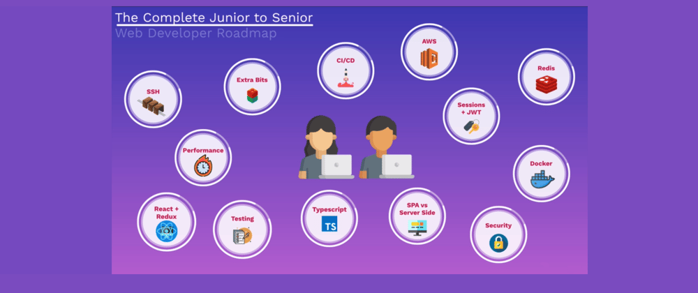 Cover image for Junior to Senior Web Developer Roadmap