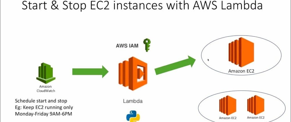 Cover image for How to schedule EC2 instances easily (start/stop)