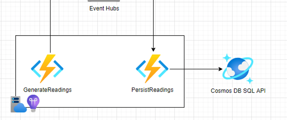 Cover image for Building an event streaming app with Azure Functions, Event Hubs and Azure Cosmos DB