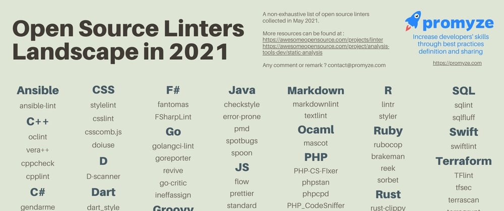 Cover image for A collection of 106 open-source linters