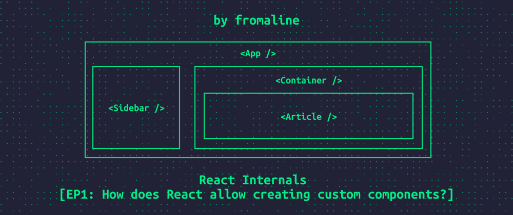 Cover image for How does React allow creating custom components?