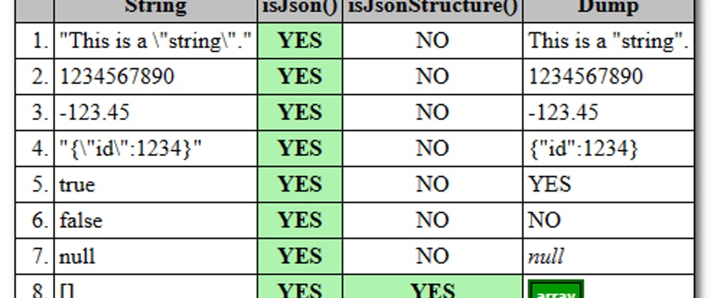 Cover image for isJsonStructure() CFML User-Defined Function