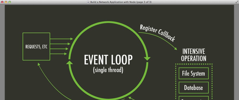 Cover image for Ultimate guide on the JavaScript Event loop