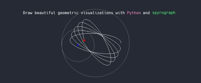 Cover image for Draw beautiful geometric visualizations with Python and Spyrograph