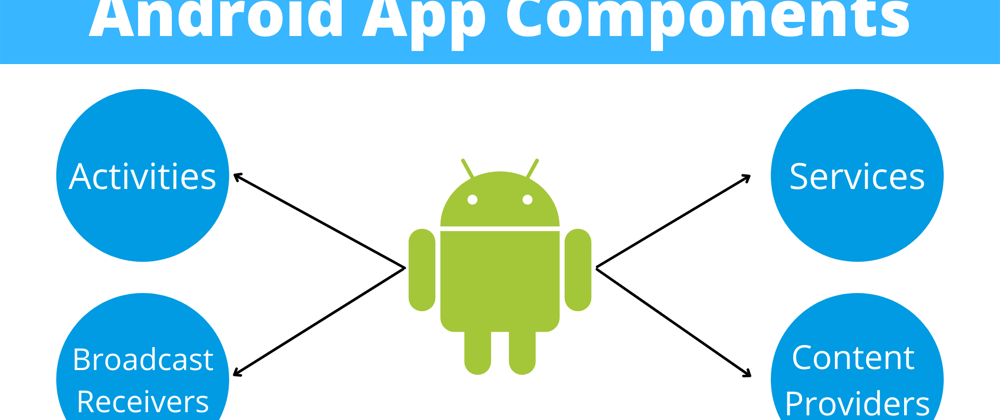 Cover image for Android Components with Examples
