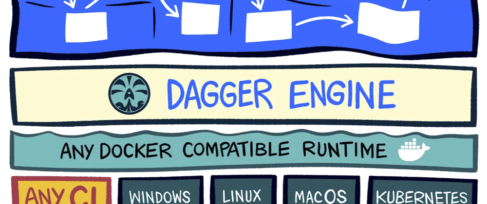 Cover image for Use Docker to build better CI/CD pipelines with Dagger