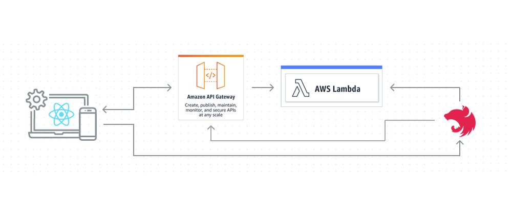 Cover image for Scalable Websockets with AWS API Gateway and AWS Lambda
