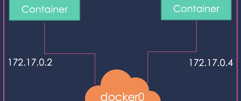 Cover image for Mastering the Docker networking