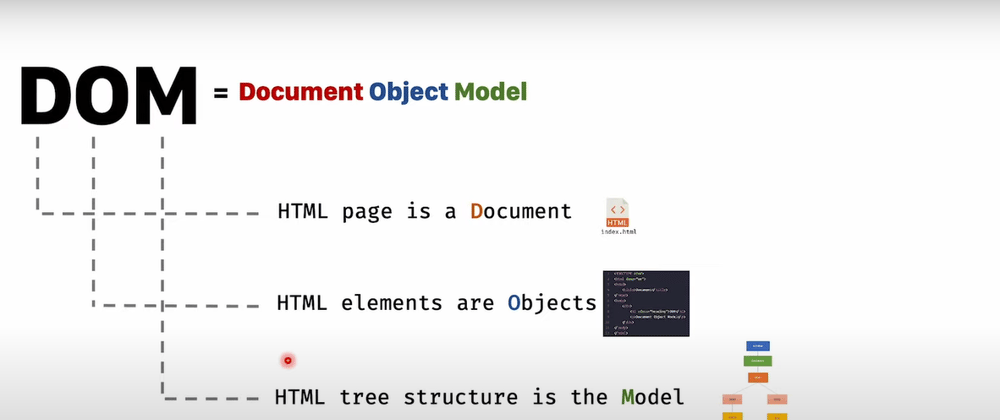 Cover image for DOM (Document Object Model) is really easy to understand!!! 
 
