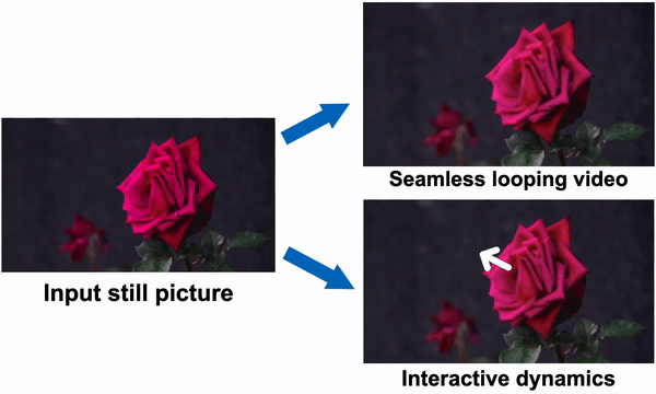Cover image for Bringing Still Pictures to Life with Neural Motion Textures