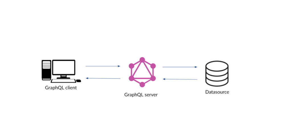 Cover image for Three Ways to Deploy a Serverless GraphQL API