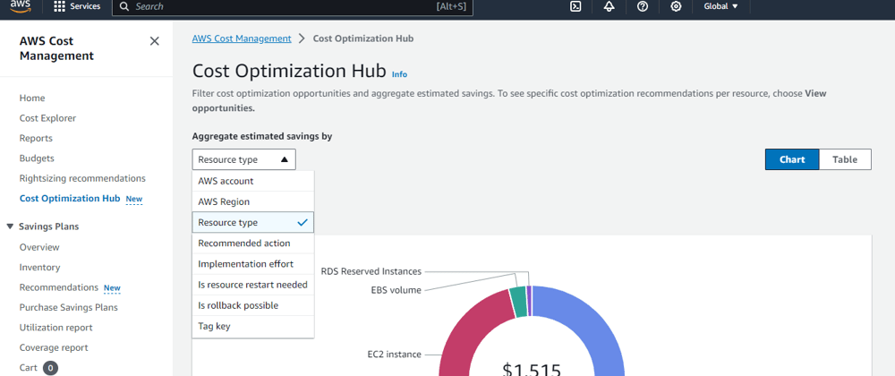 Cover image for The Cost Optimization Hub is now available to all customers at no extra cost.
