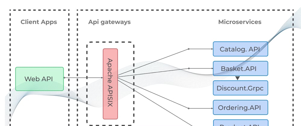 Cover image for Implementing resilient applications with API Gateway (Health Check)