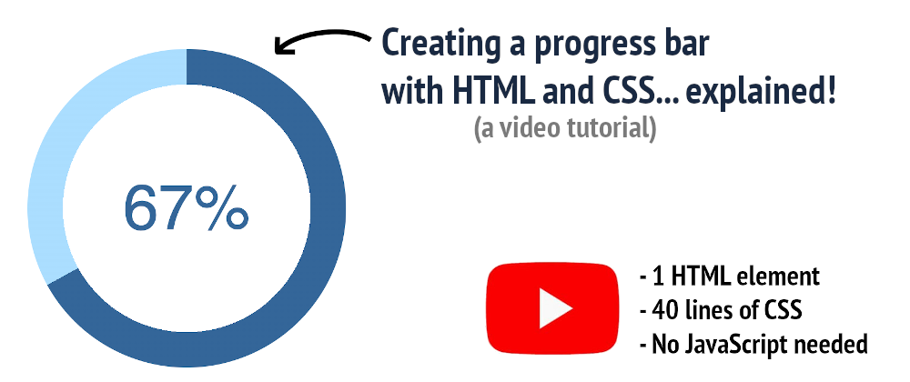 Cover image for How to create a progress bar with HTML and CSS (video)