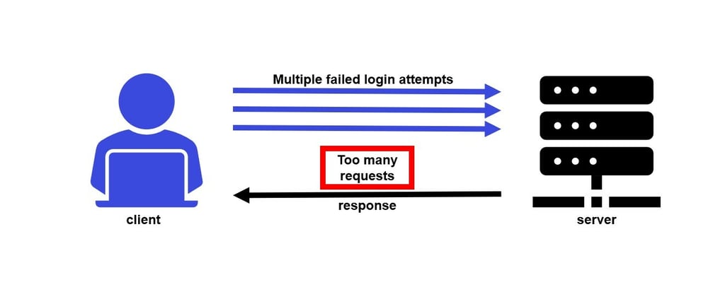Cover image for How to rate limit a login route in Express using node-rate-limiter-flexible and Redis