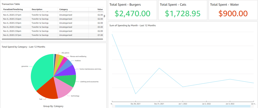 Cover image for Creating an Automated Personal Finances Dashboard with AWS - Part 5 (Quicksight)