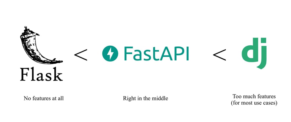 Cover image for FastApi Example