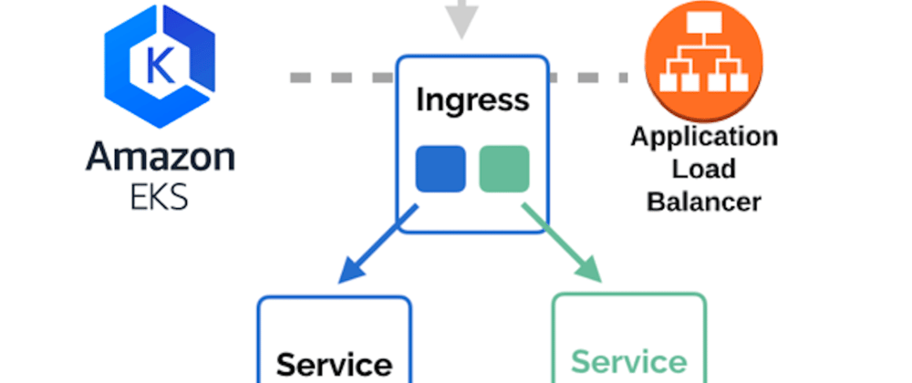 Cover image for Kubectl exec/port-forward with AWS ALB and nginx-ingress-controller