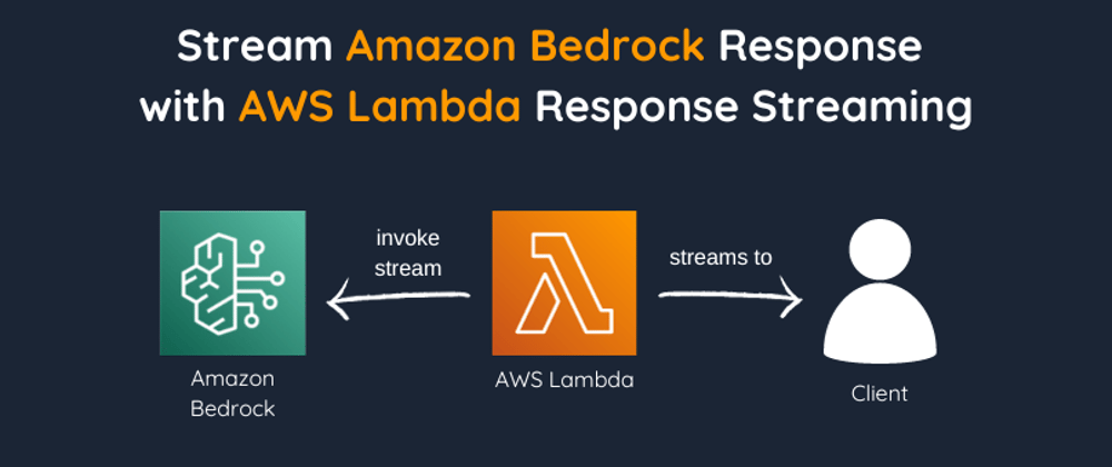 Cover image for Stream Amazon Bedrock Response with AWS Lambda Response Streaming