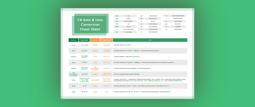 Cover image for C# date & time conversion CheatSheet