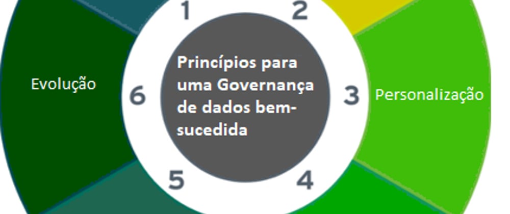 Cover image for Governança de Dados Eficaz