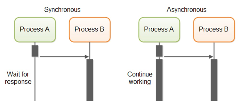 Cover image for Optimizing Spring Boot Asynchronous Processing: A Comprehensive Guide