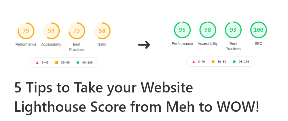 Cover image for 5 Tips to Take your Website Lighthouse Score from Meh to WOW!
