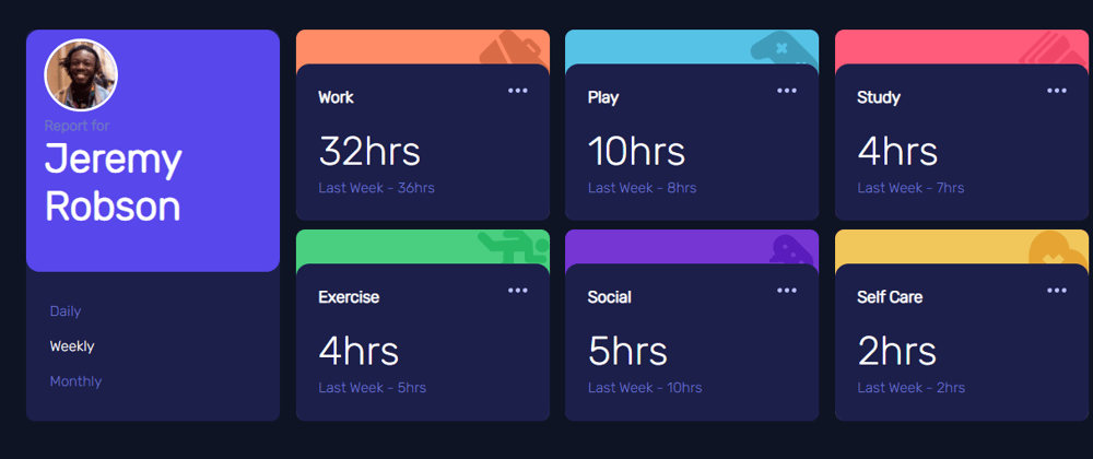 Cover image for Frontend Challenge #12, Time Tracking Dashboard