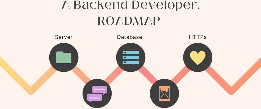 Cover image for Roadmap To Backend Developer in 2022.