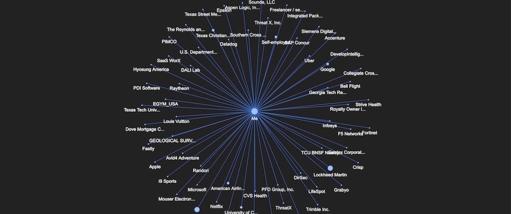 Cover image for Visualizing your LinkedIn Connections using Python