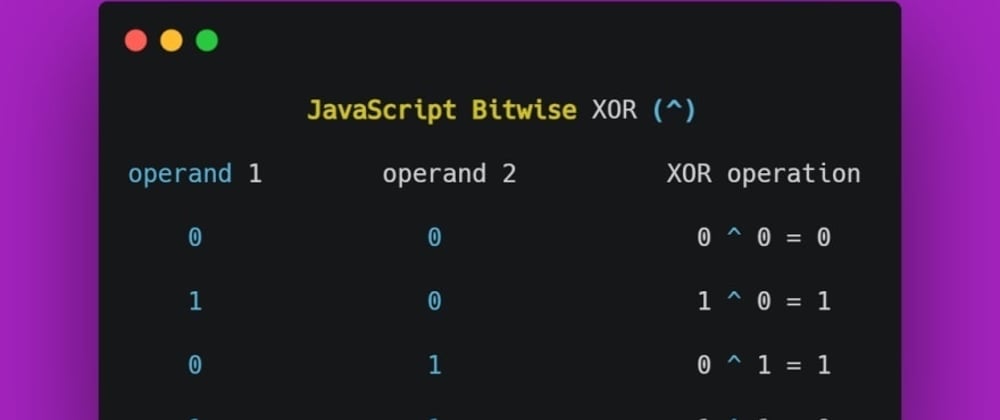 Cover image for Exploring Bitwise Operators: From JavaScript to TypeScript Enhancements