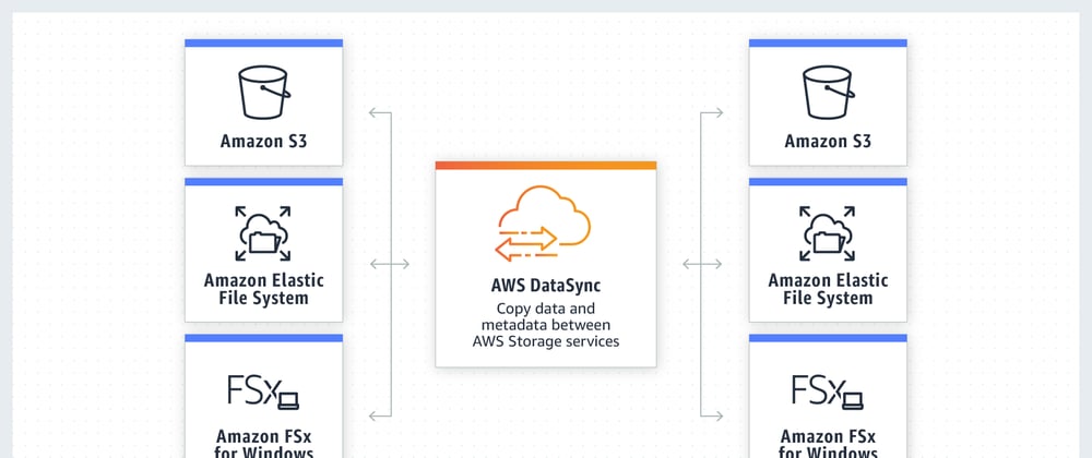 Cover image for How to sync EFS and S3 every 5 min in AWS