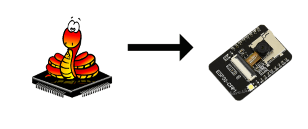 Cover image for How to Use ESP32-CAM with MicroPython