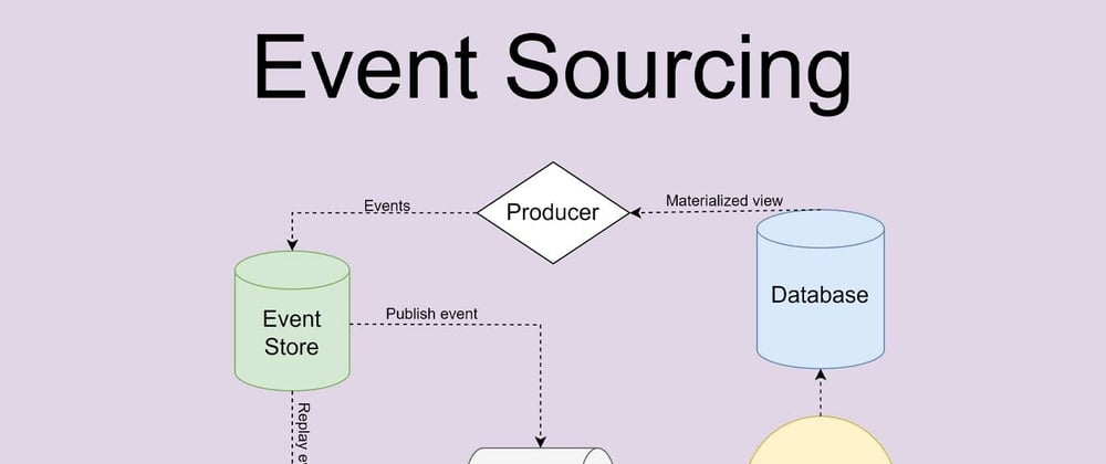 Cover image for Event Sourcing