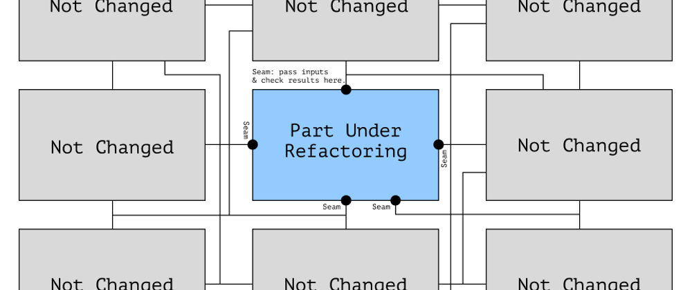 Cover image for Refactoring Tools: Module Contracts for Lower Coupling