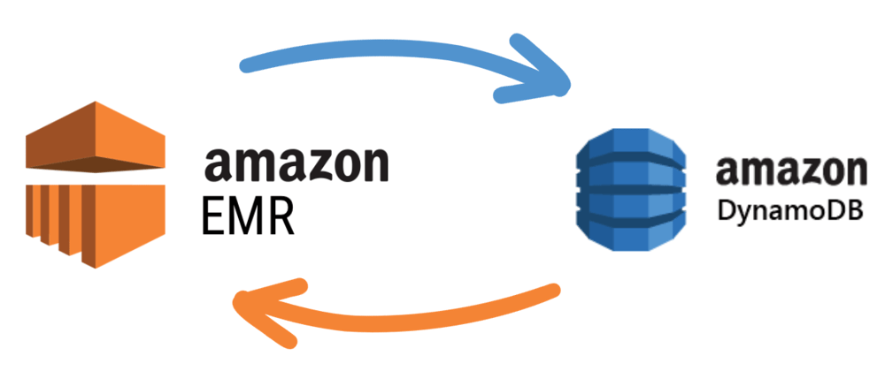 Cover image for Most common errors when setting up Amazon EMR
