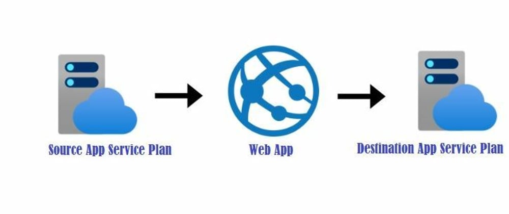 Cover image for Migrate Public Endpoint Web App Between App Service Plans using Devops