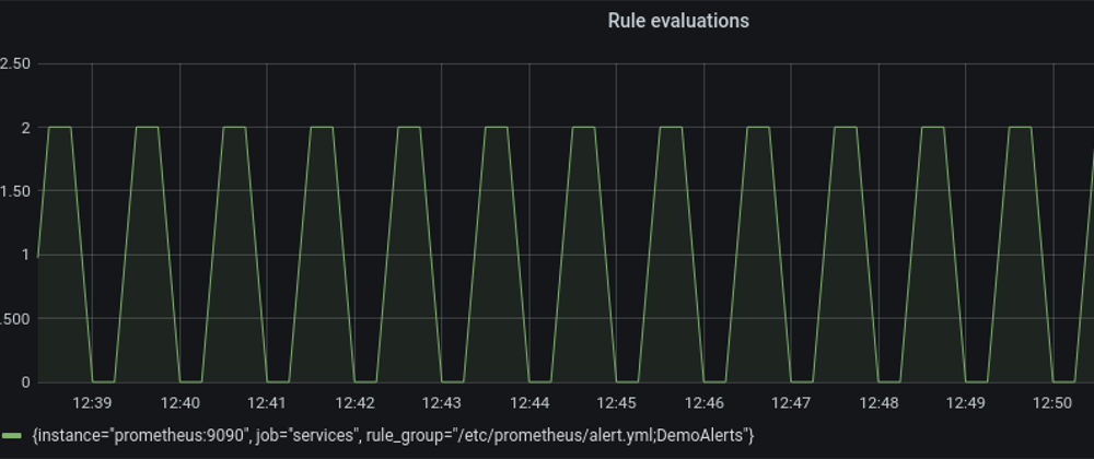 Cover image for Monitoring setup with docker-compose - Part 2: Grafana