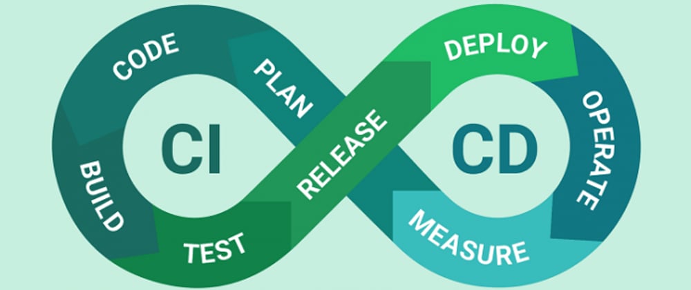 Cover image for CI/CD pipeline