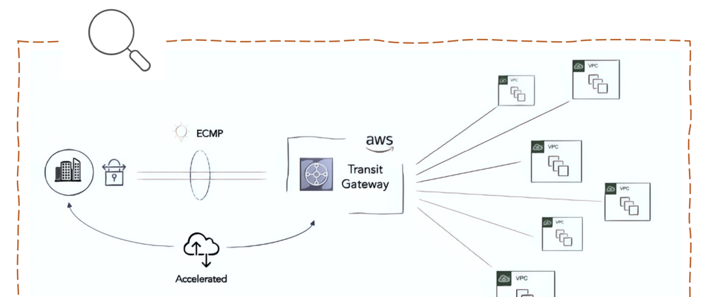 Cover image for Evolution of AWS Site-to-Site VPN - Part 2