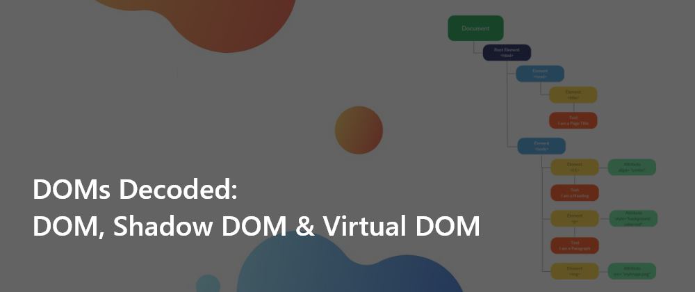 Cover image for DOMs Decoded: DOM, Shadow DOM & Virtual DOM