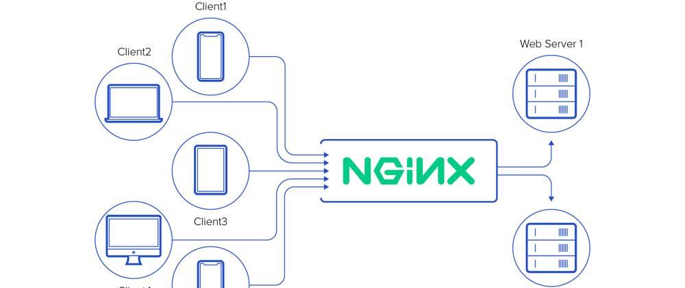 Cover image for Um pouco sobre o NGINX pt.1