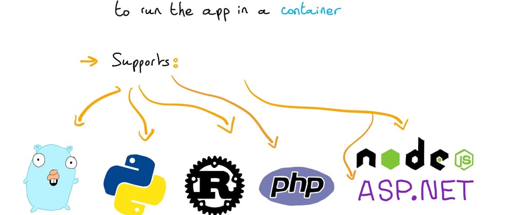 Cover image for Understanding Docker: part 43 – Init & Dockerize an app