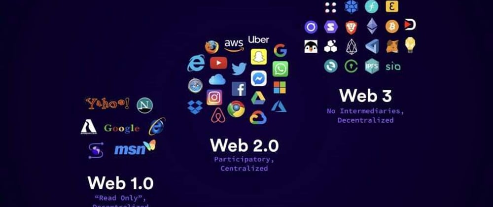 Cover image for The Evolution of the Web Today