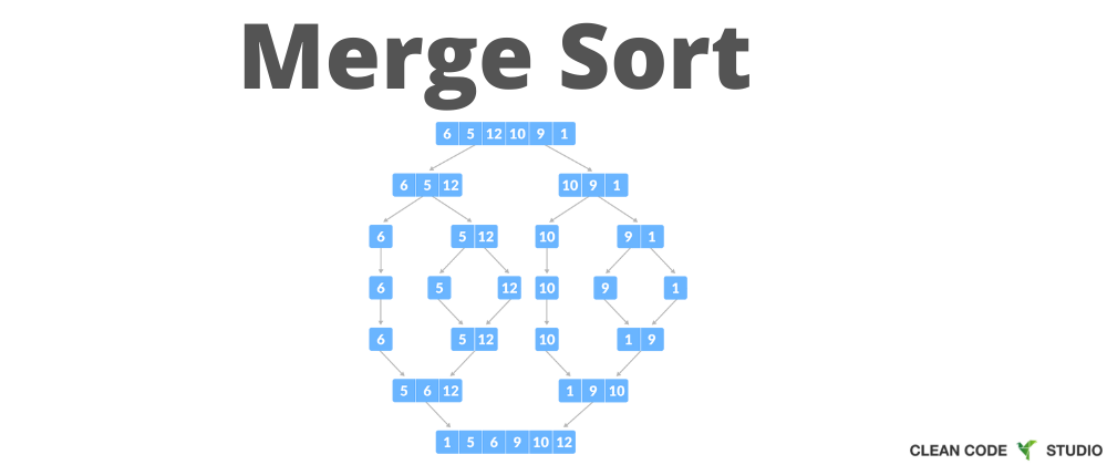 Cover image for Merge Sort (JS Example)