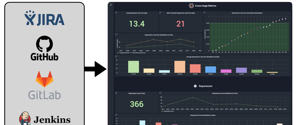 Cover image for An Open Source DevOps Dashboard