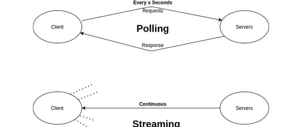 Cover image for Polling and Streaming