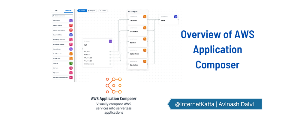 Cover image for Overview of AWS Application Composer