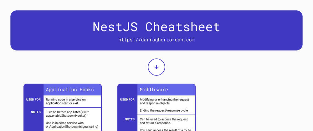 Cover image for A Cheat Sheet for the Nest JS Request Pipeline